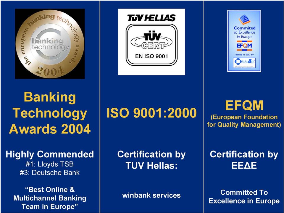 Best Online & Multichannel Banking Team in Europe Certification by TUV