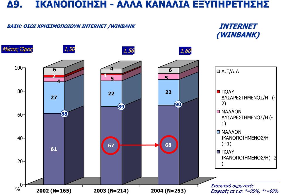 Α 80 60 27 88 22 89 22 90 ΠΟΛΥ ΥΣΑΡΕΣΤΗΜΕΝΟΣ/H (- 2) ΜΑΛΛΟΝ ΥΣΑΡΕΣΤΗΜΕΝΟΣ/H (- 1) 40 20 61 67 68