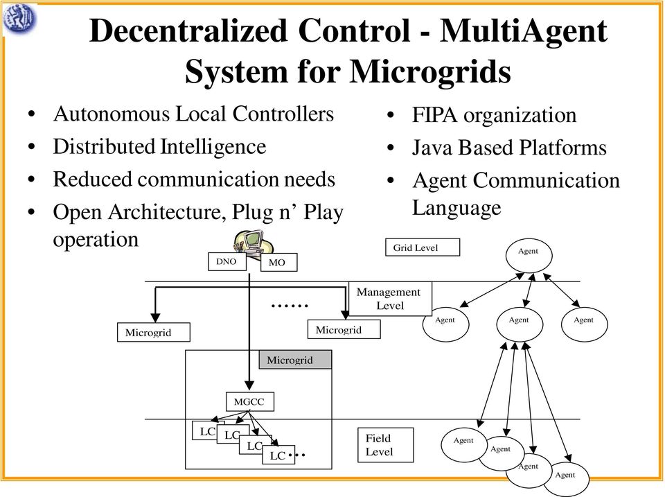 organization Java Based Platforms Agent Communication Language Grid Level Agent.