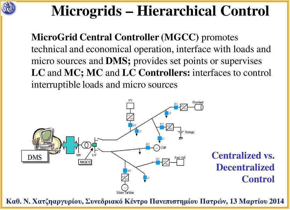 DMS; provides set points or supervises LC and MC; MC and LC Controllers:
