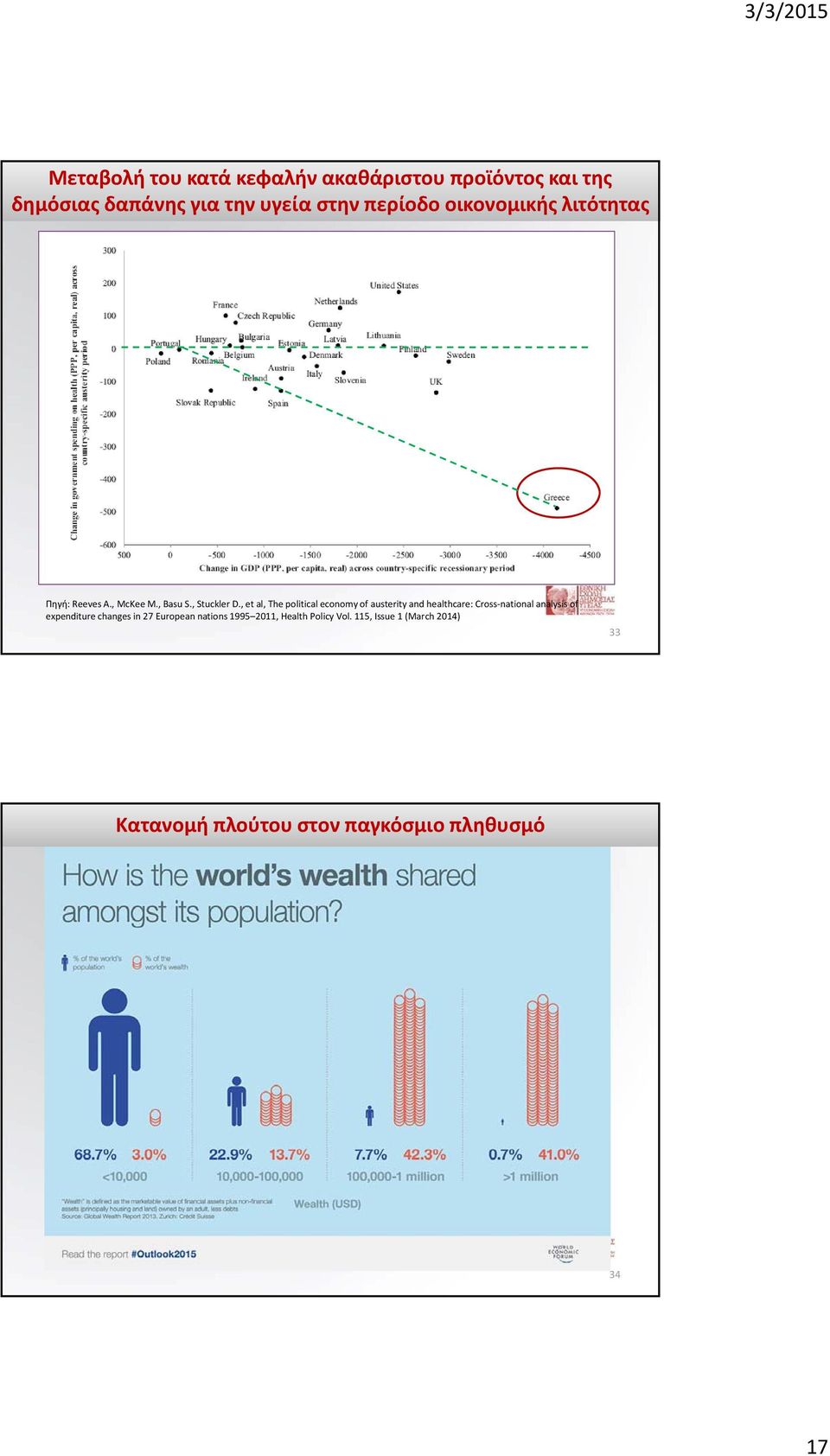 , et al, The political economy of austerity and healthcare: Cross national analysis of expenditure