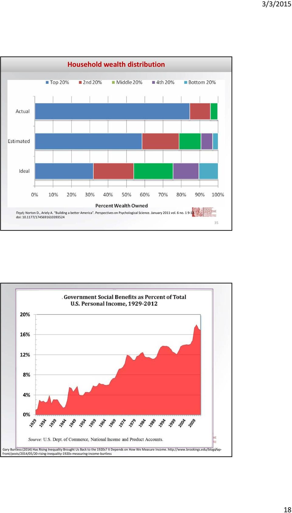 1177/1745691610393524 35 36 Gary Burtless (2014) Has Rising Inequality Brought Us Back to the 1920s?