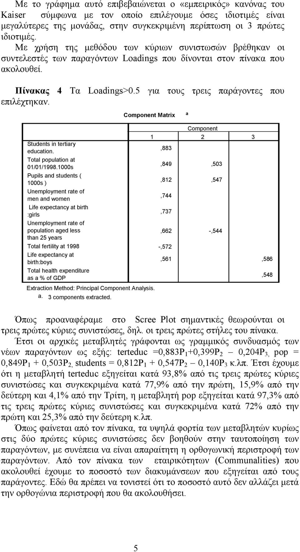 Component Matrix a Students in tertiary education. Total population at 0/0/998.