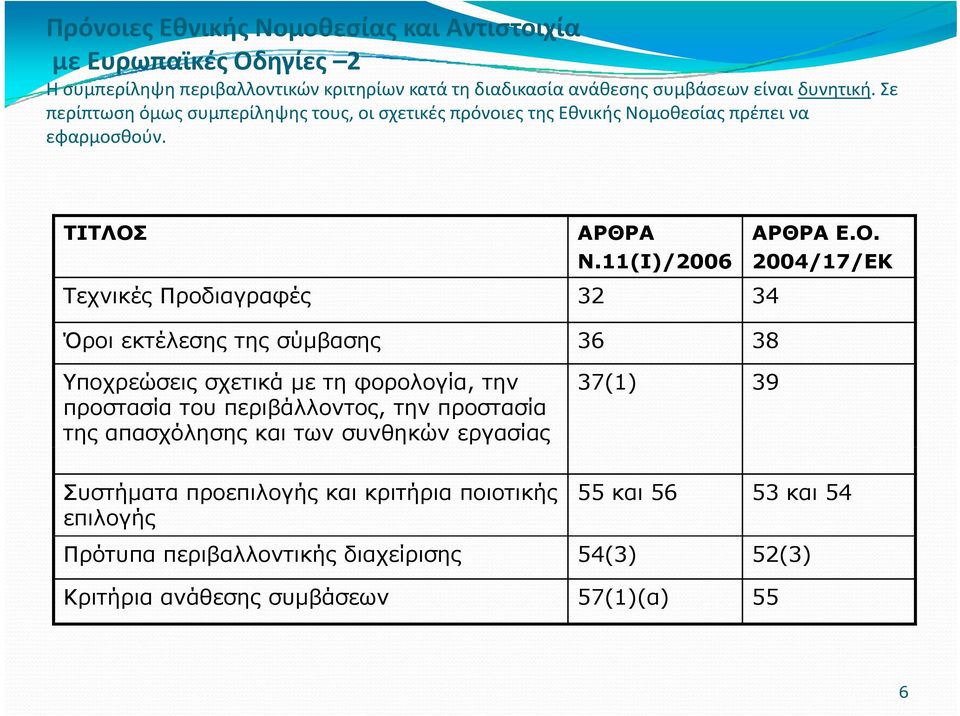 ΑΡΘΡΑ Ν.11(Ι)/2006( ΑΡΘΡΑ Ε.Ο.