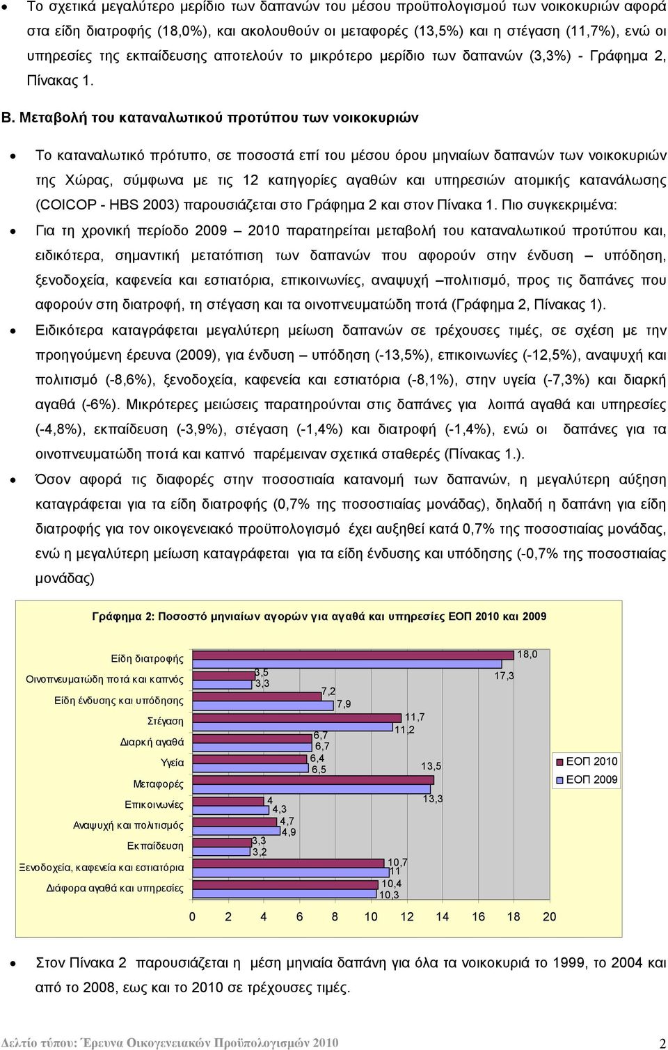 Μεταβολή του καταναλωτικού προτύπου των νοικοκυριών Το καταναλωτικό πρότυπο, σε ποσοστά επί του μέσου όρου μηνιαίων δαπανών των νοικοκυριών της Χώρας, σύμφωνα με τις 12 κατηγορίες αγαθών και