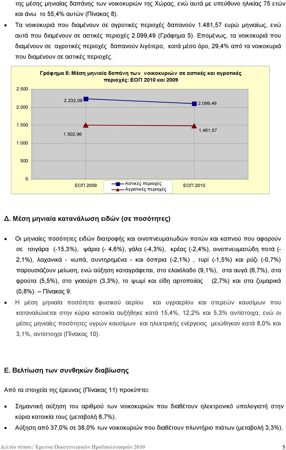 Επομένως, τα νοικοκυριά που διαμένουν σε αγροτικές περιοχές δαπανούν λιγότερο, κατά μέσο όρο, 29