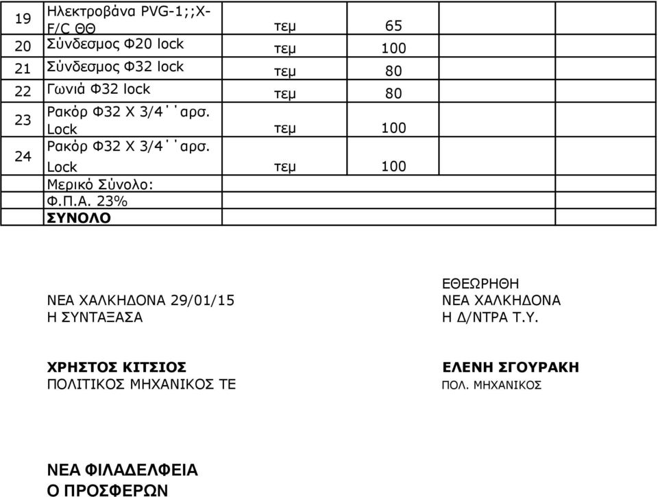 Lock τεμ 100 Μερικό Σύνολο: Φ.Π.Α.