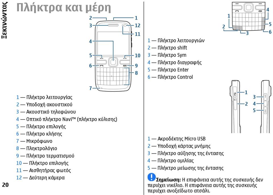 9 Πλήκτρο τερματισμού 10 Πλήκτρο επιλογής 11 Αισθητήρας φωτός 12 εύτερη κάμερα 1 Ακροδέκτης Micro USB 2 Υποδοχή κάρτας μνήμης 3 Πλήκτρο αύξησης της έντασης 4