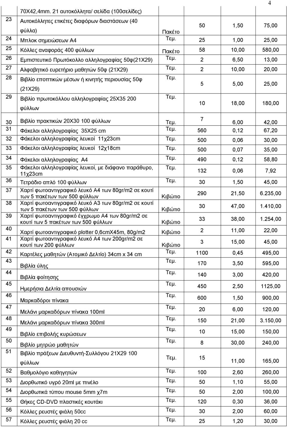 580,00 26 Εμπιστευτικό Πρωτόκολλο αλληλογραφίας 50φ(21Χ29) 2 6,50 13,00 27 Αλφαβητικό ευρετήριο μαθητών 50φ (21Χ29) 2 10,00 20,00 28 Βιβλίο εποπτικών μέσων ή κινητής περιουσίας 50φ (21Χ29) 5 5,00