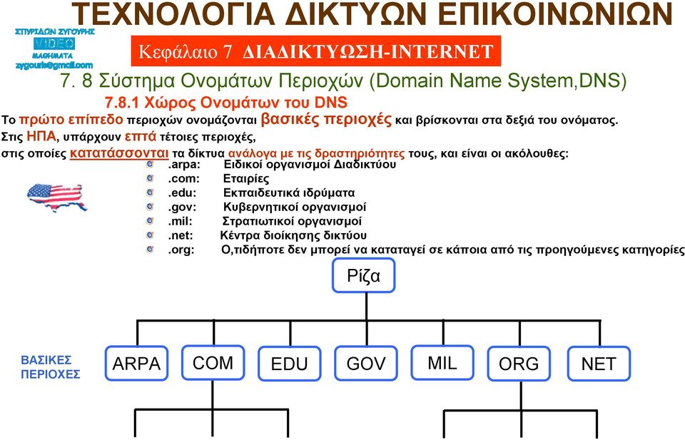 ακόλουθες:.arpa: Ειδικοί οργανισμοί Διαδικτύου.com: Εταιρίες.edu: Εκπαιδευτικά ιδρύματα.gov: Κυβερνητικοί οργανισμοί.