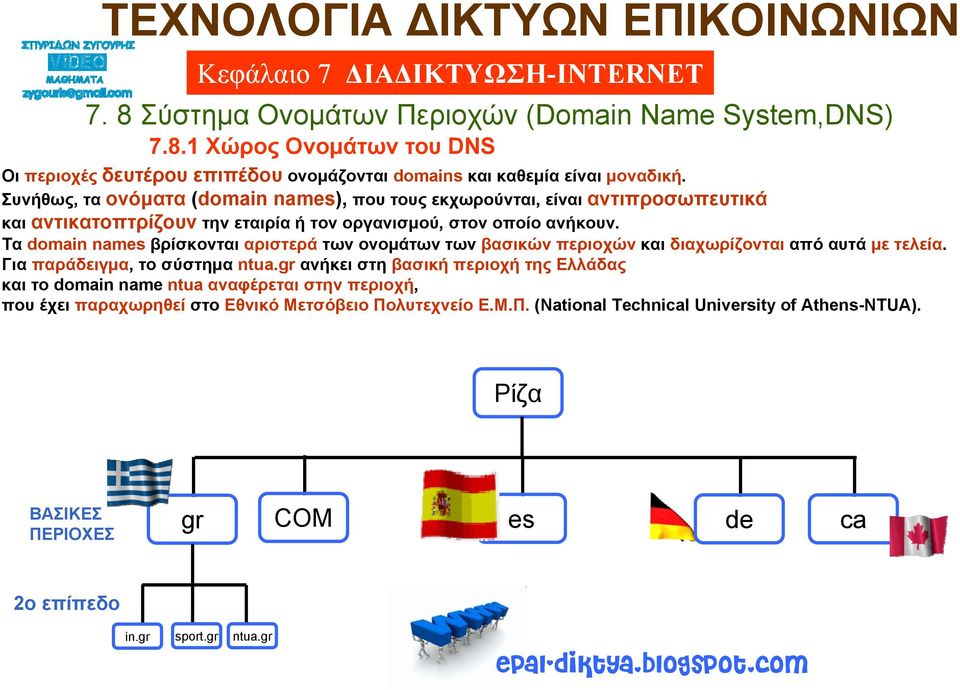 Τα domain names βρίσκονται αριστερά των ονομάτων των βασικών περιοχών και διαχωρίζονται από αυτά με τελεία. Για παράδειγμα, το σύστημα ntua.