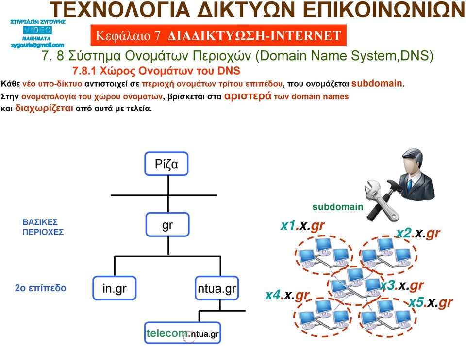 Στην ονοματολογία του χώρου ονομάτων, βρίσκεται στα αριστερά των