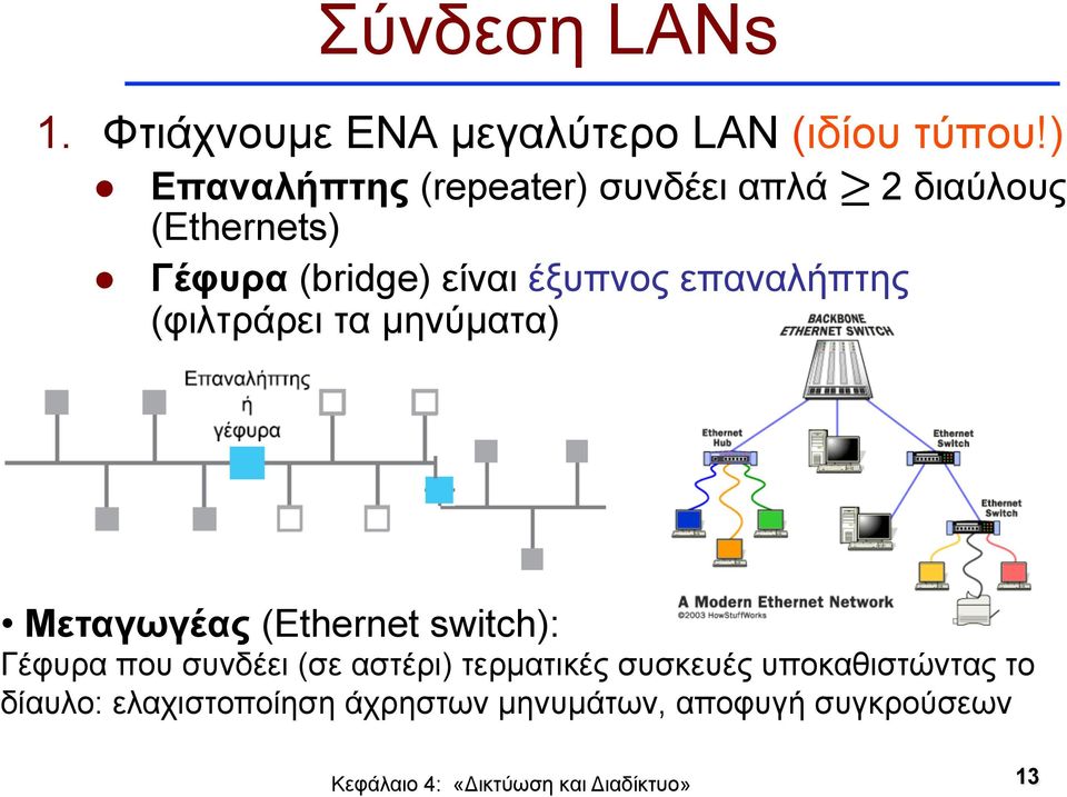 έξυπνος επαναλήπτης (φιλτράρει τα µηνύµατα) Μεταγωγέας (Ethernet switch): Γέφυρα που