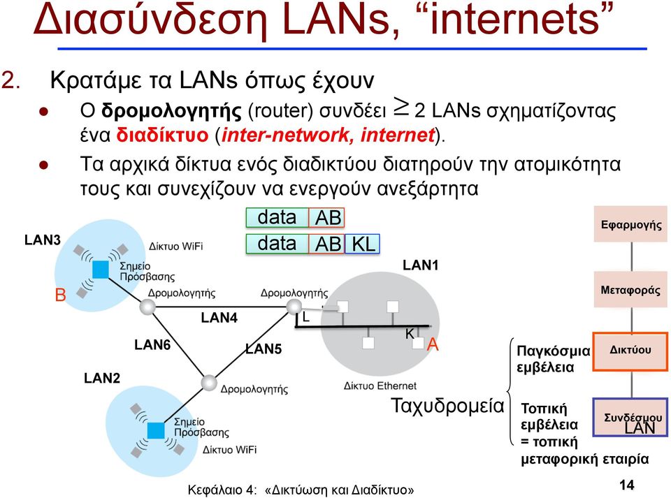 (inter-network, internet).