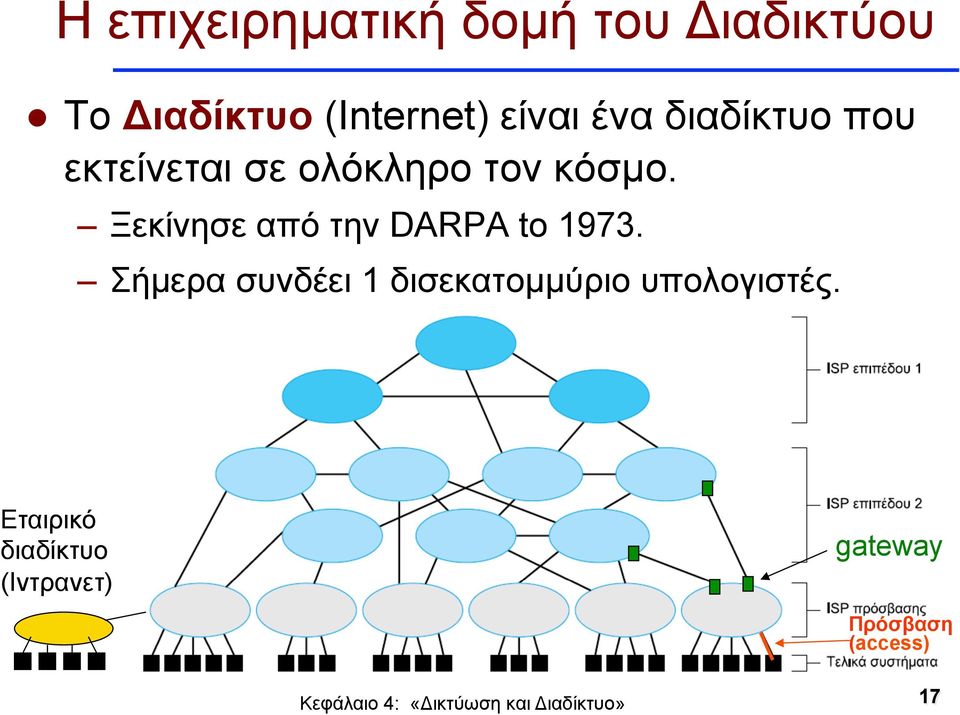 Ξεκίνησε από την DARPA to 1973.