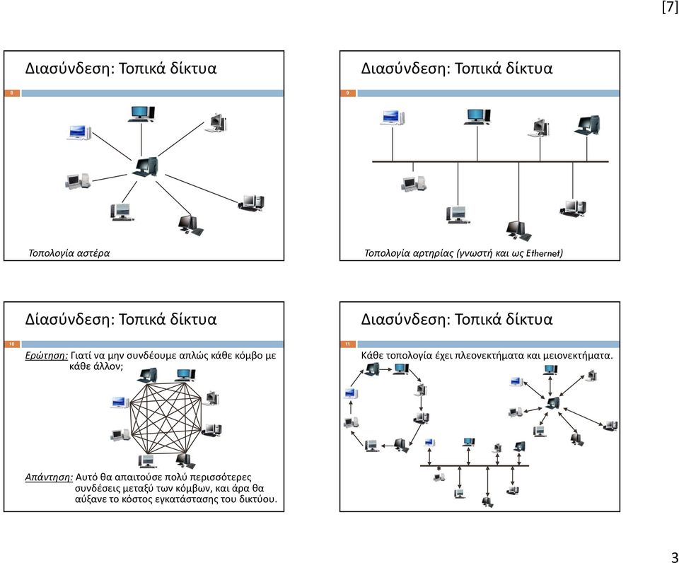 τοπολογία έχει πλεονεκτήματα και μειονεκτήματα.