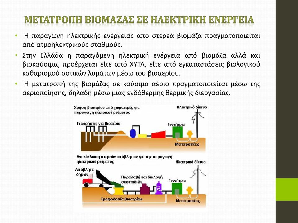 είτε από εγκαταστάσεις βιολογικού καθαρισμού αστικών λυμάτων μέσω του βιοαερίου.