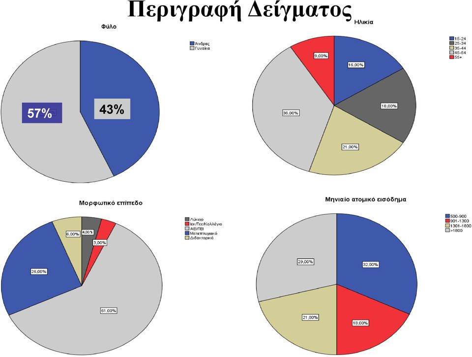 Δείγματος