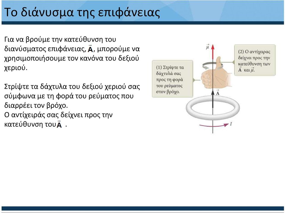 Στρίψτε τα δάχτυλα του δεξιού χεριού σας σύμφωνα με τη φορά του ρεύματος