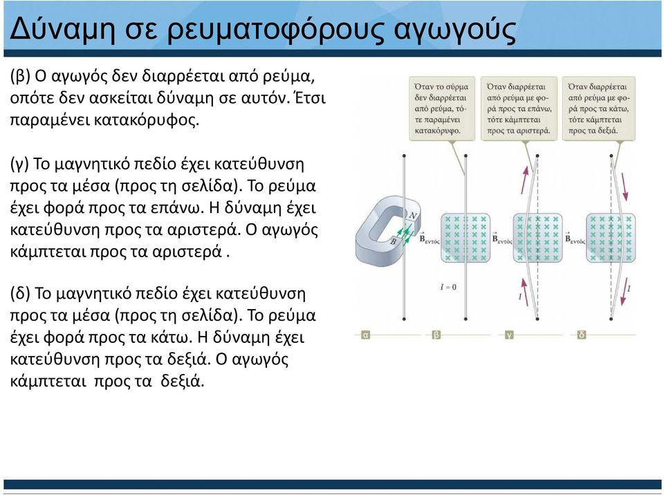 Το ρεύμα έχει φορά προς τα επάνω. Η δύναμη έχει κατεύθυνση προς τα αριστερά. Ο αγωγός κάµπτεται προς τα αριστερά.