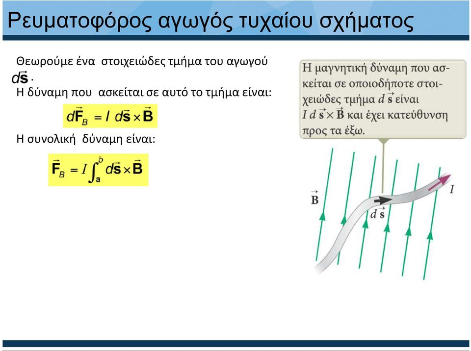 αγωγού.