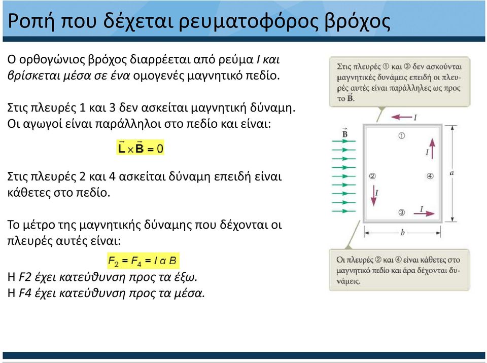 Οι αγωγοί είναι παράλληλοι στο πεδίο και είναι: Στις πλευρές 2 και 4 ασκείται δύναμη επειδή είναι κάθετες στο