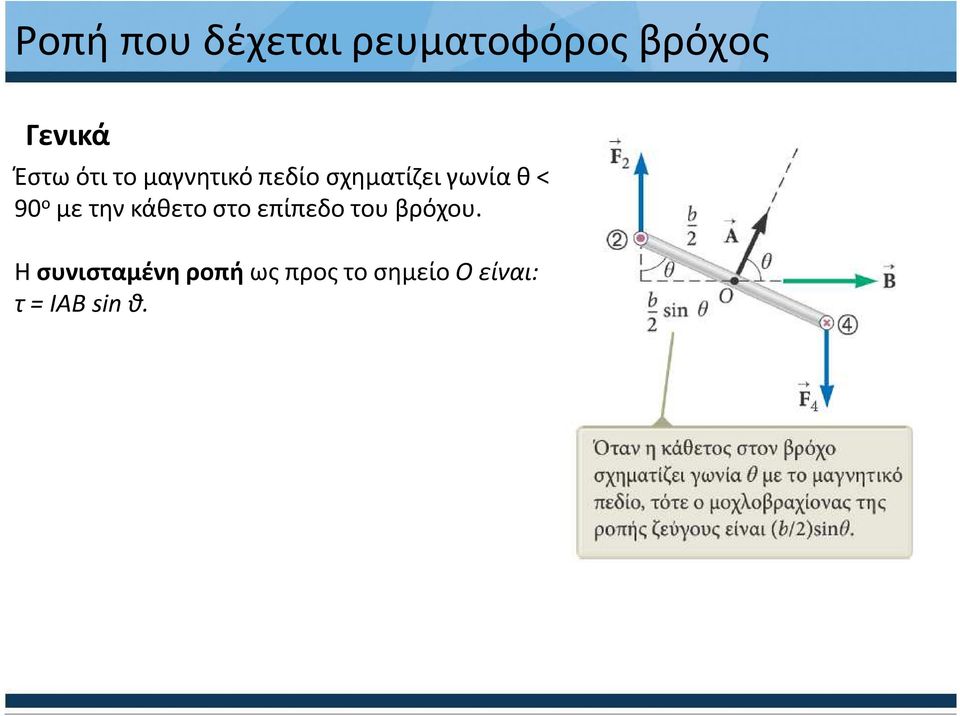 με την κάθετο στο επίπεδο του βρόχου.