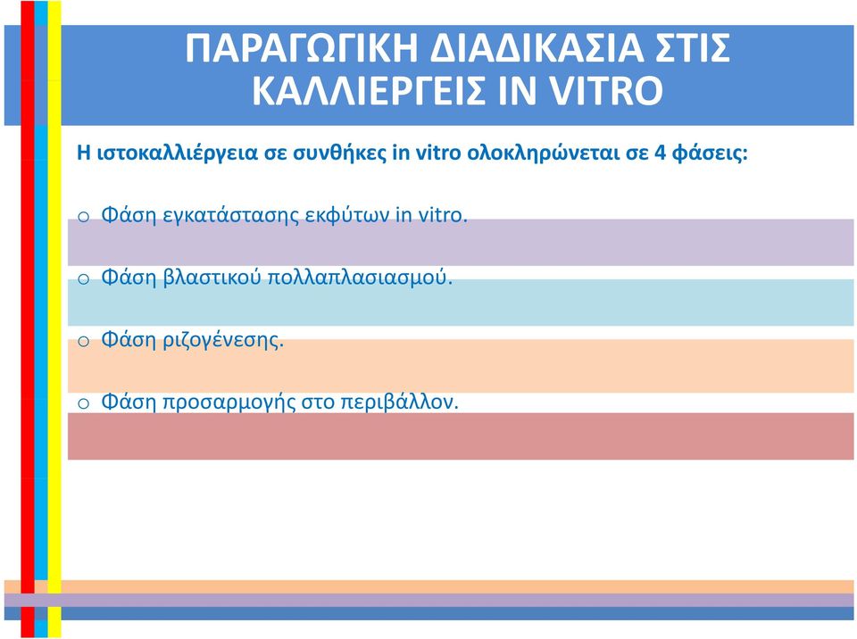 φάσεις: o Φάση εγκατάστασης εκφύτων in vitro.