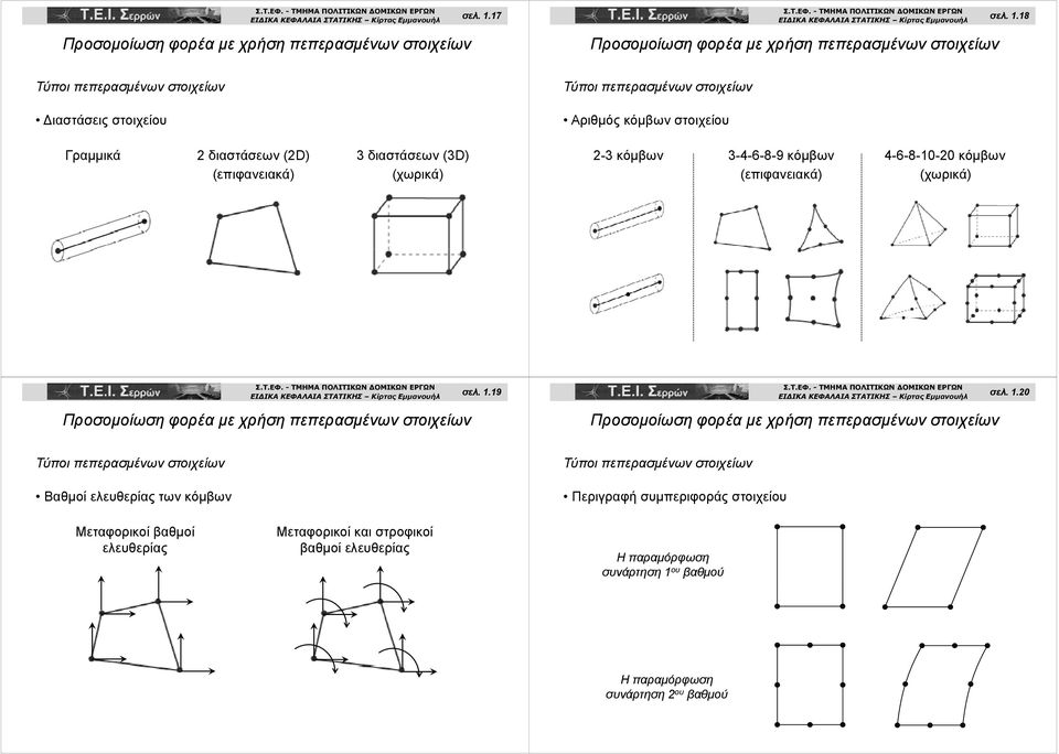 πεπερασμένων στοιχείων Αριθμός κόμβων στοιχείου -3 κόμβων 3-4-6-8-9 κόμβων 4-6-8-10-0 κόμβων (επιφανειακά) (χωρικά) 19 0 Τύποι