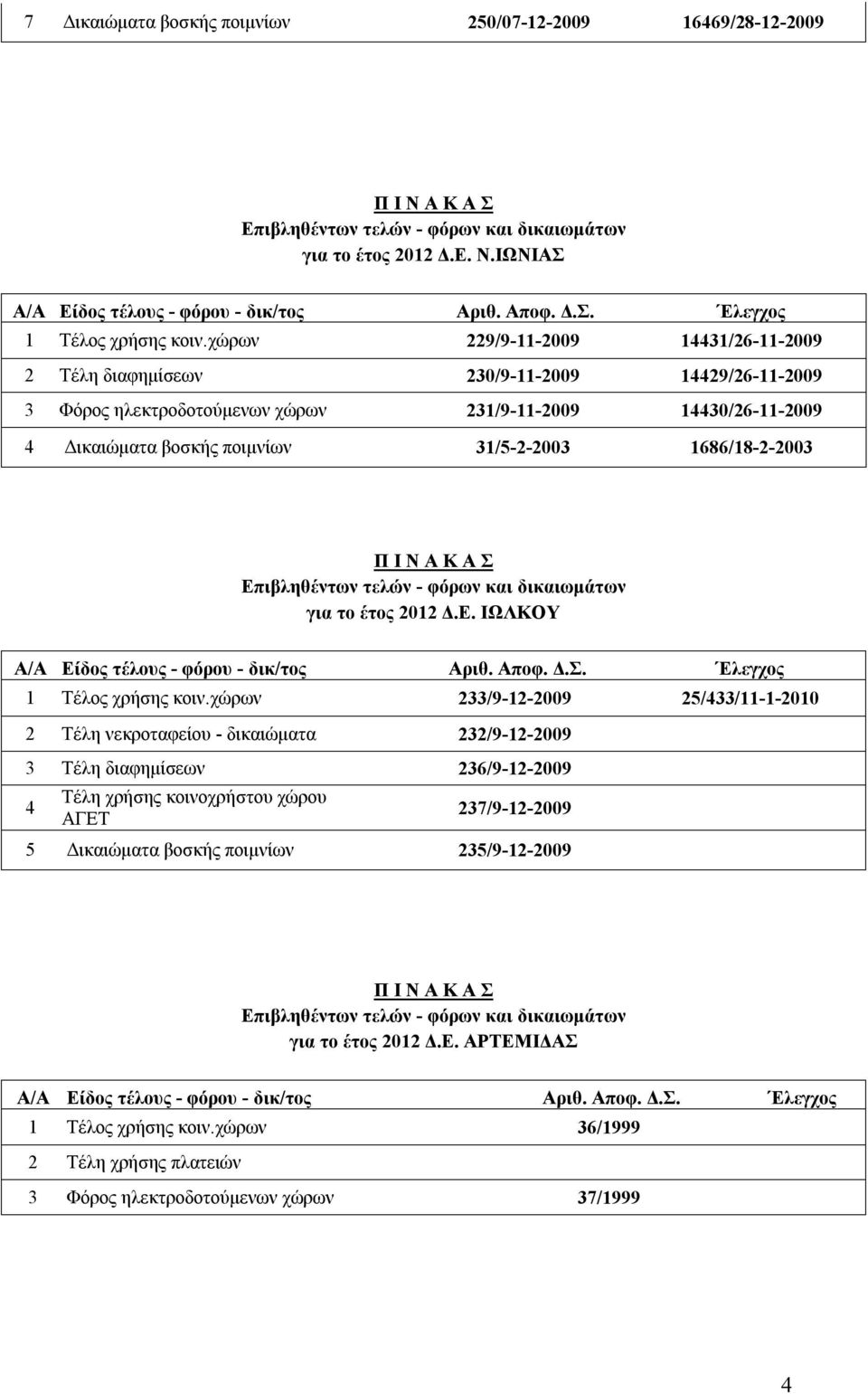 ποιμνίων 31/5-2-2003 1686/18-2-2003 για το έτος 2012 Δ.Ε. ΙΩΛΚΟΥ 1 Τέλος χρήσης κοιν.