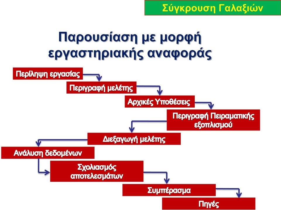 εργαστηριακής