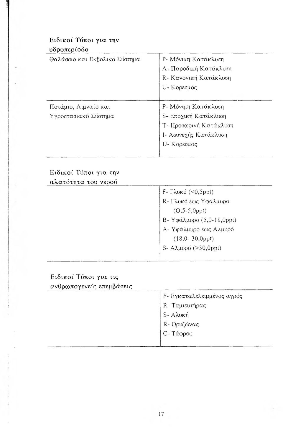 την α λα τότη τα του νερού F- Γλυκό (< 0,5 ppt) R - Γλυκό έως Υφάλμυρο (0,5-5, p p t) Β- Υφάλμυρο (5,0-1 8, Ο ppt) Α- Υφάλμυρο έως Αλμυρό (18,0-30, Ο ppt) S