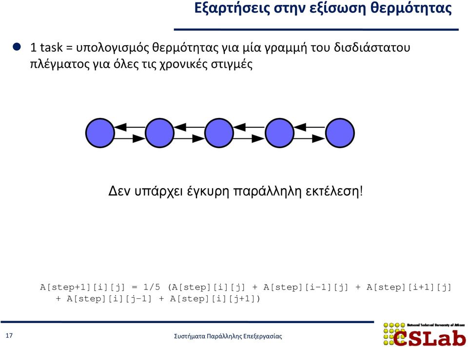 υπάρχει έγκυρη παράλληλη εκτέλεση!