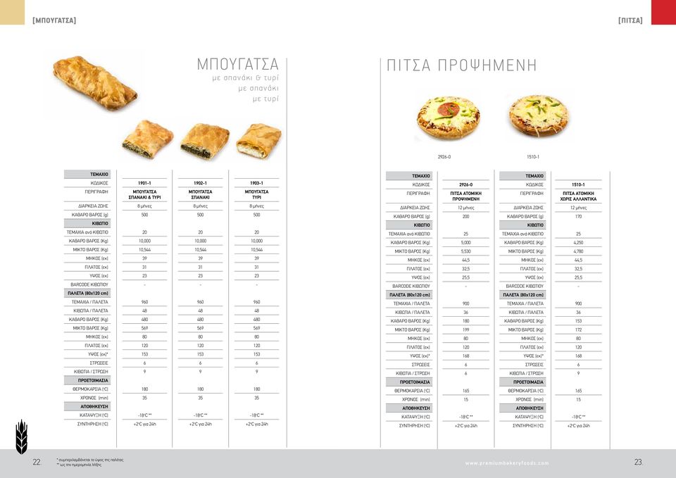 0 20 10,000 10,4 3 0 4 5 1 1 o C ** ΤΕΜΑΧΙΑ ανά BARCODE Υ ΠΑΛΕΤΑ (x cm) 220 ΠΙΤΣΑ ΑΤΟΜΙΚΗ ΠΡΟΨΗΜΕΝΗ 12 μήνες 200 5,000 5,5 44,5 32,5,5 00
