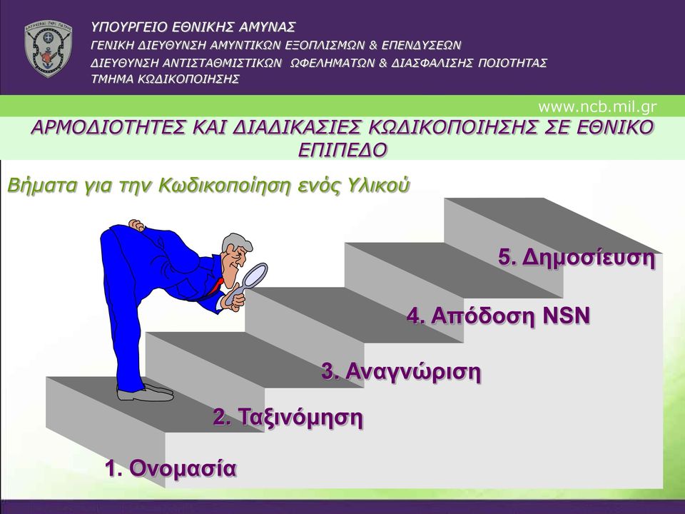 ενός Υλικού 5. Δημοσίευση 4.