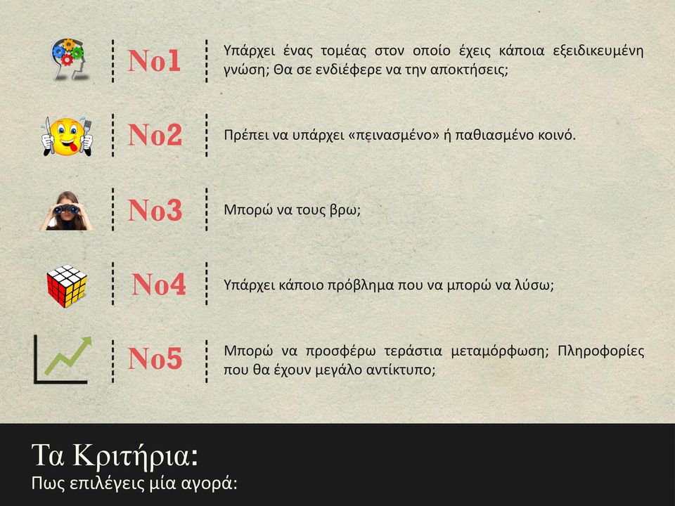 Μπορώ να τους βρω; Υπάρχει κάποιο πρόβλημα που να μπορώ να λύσω; Μπορώ να προσφέρω
