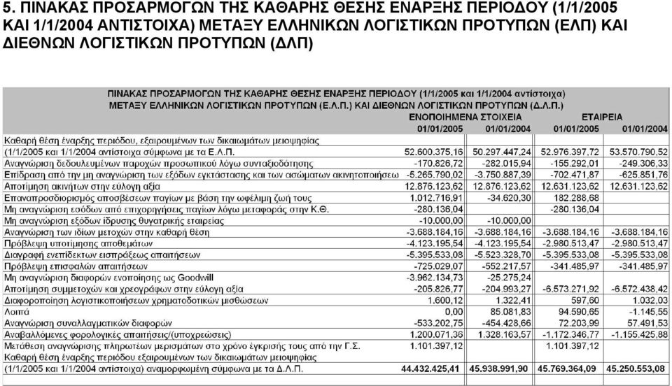 ΑΝΤΙΣΤΟΙΧΑ) ΜΕΤΑΞΥ ΕΛΛΗΝΙΚΩΝ ΛΟΓΙΣΤΙΚΩΝ