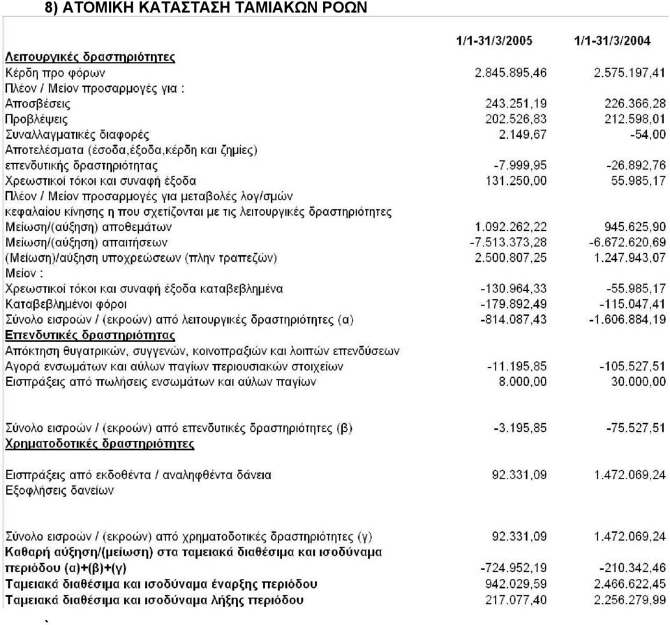 ΚΑΤΑΣΤΑΣΗ
