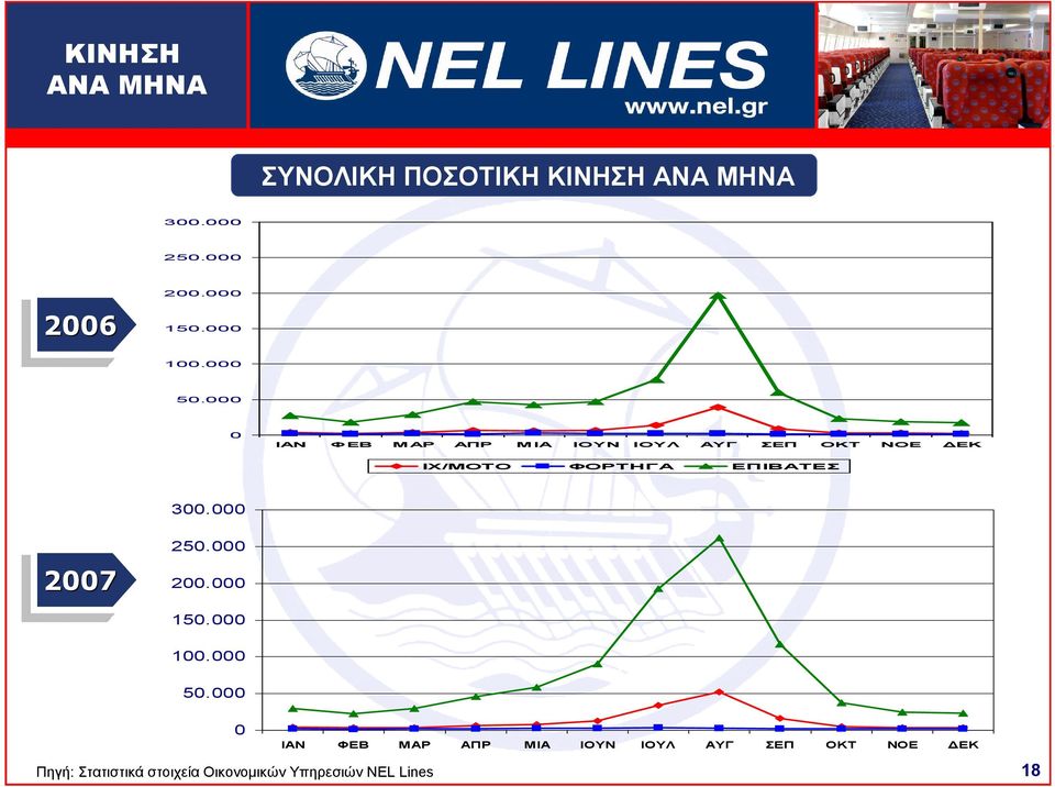 ΕΠΙΒΑΤΕΣ 3. 27 27 25. 2. 15. 1. 5.