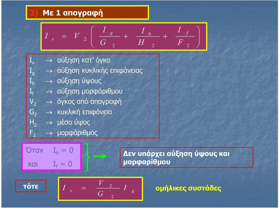 από απογραφή κυκλική επιφάνεια μέσο ύψος μορφάριθμος Όταν I h 0 και I f 0