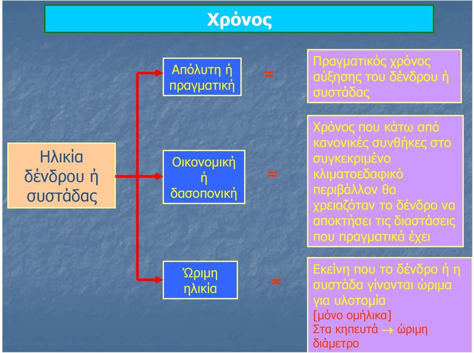 κλιματοεδαφικό περιβάλλον θα χρειαζόταν το δένδρο να αποκτήσει τις διαστάσεις που πραγματικά έχει