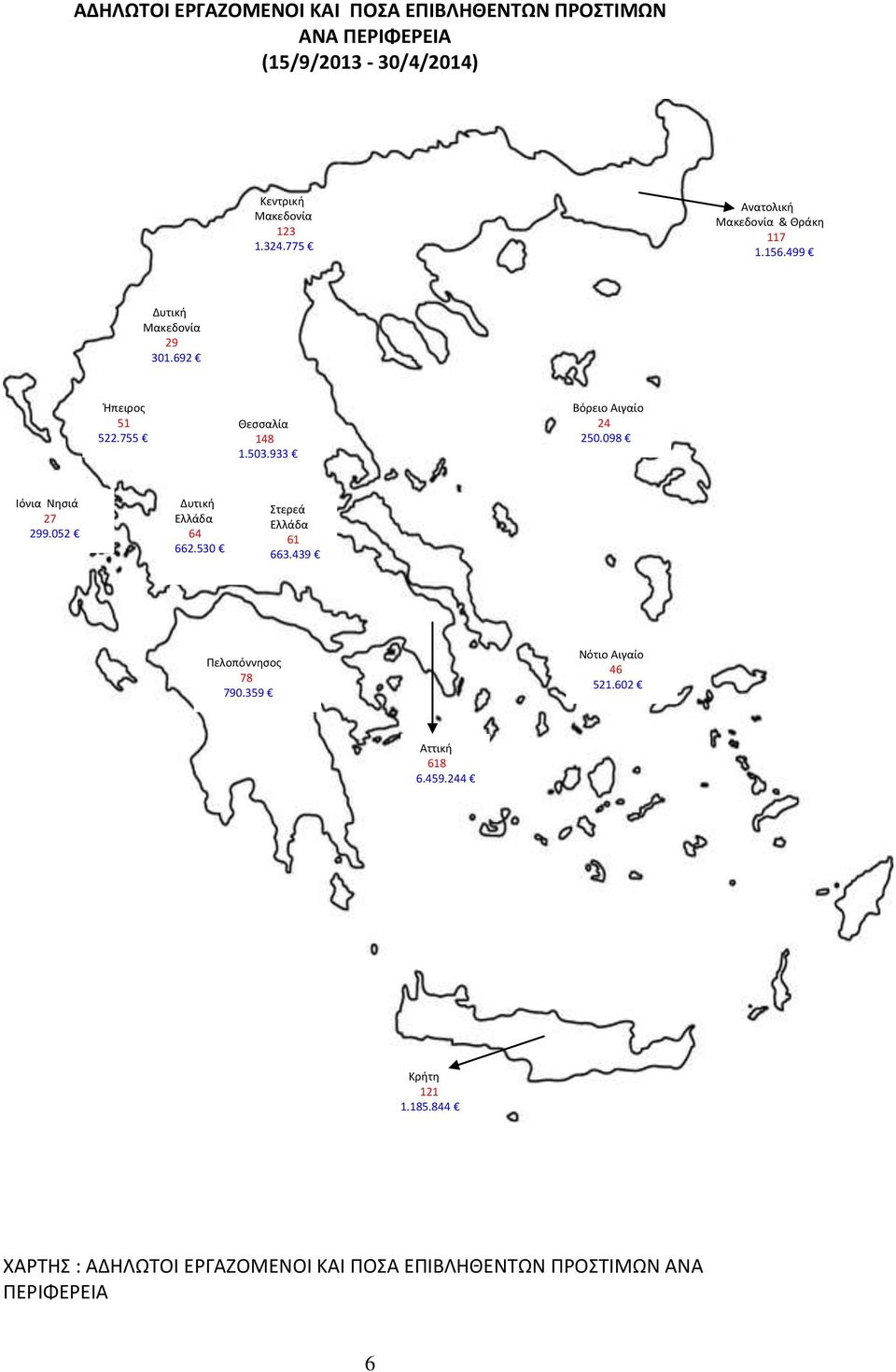 933 Βόρειο Αιγαίο 24 250.098 Ιόνια Νησιά 27 299.052 Δυτική Ελλάδα 64 662.530 Στερεά Ελλάδα 61 663.439 Πελοπόννησος 78 790.