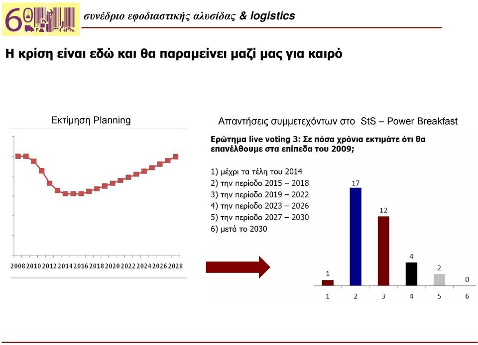 Εκτίμηση Planning Απαντήσεις
