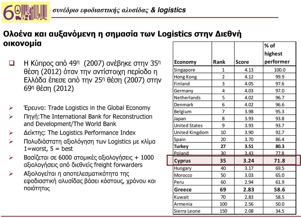 αξιολόγηση των Logistics με κλίμα 1=worst, 5 = best Βασίζεται σε 6000 ατομικές αξιολογήσεις + 1000 αξιολογήσεις από διεθνείς freight forwarders Αξιολογείται η αποτελεσματικότητα της εφοδιαστική