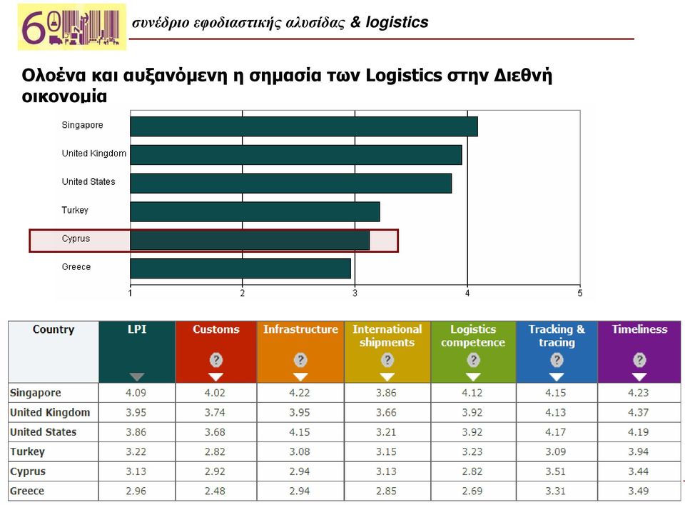 σημασία των