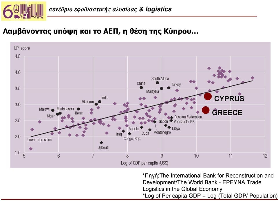 Development/The World Bank - ΕΡΕΥΝΑ Trade Logistics in the