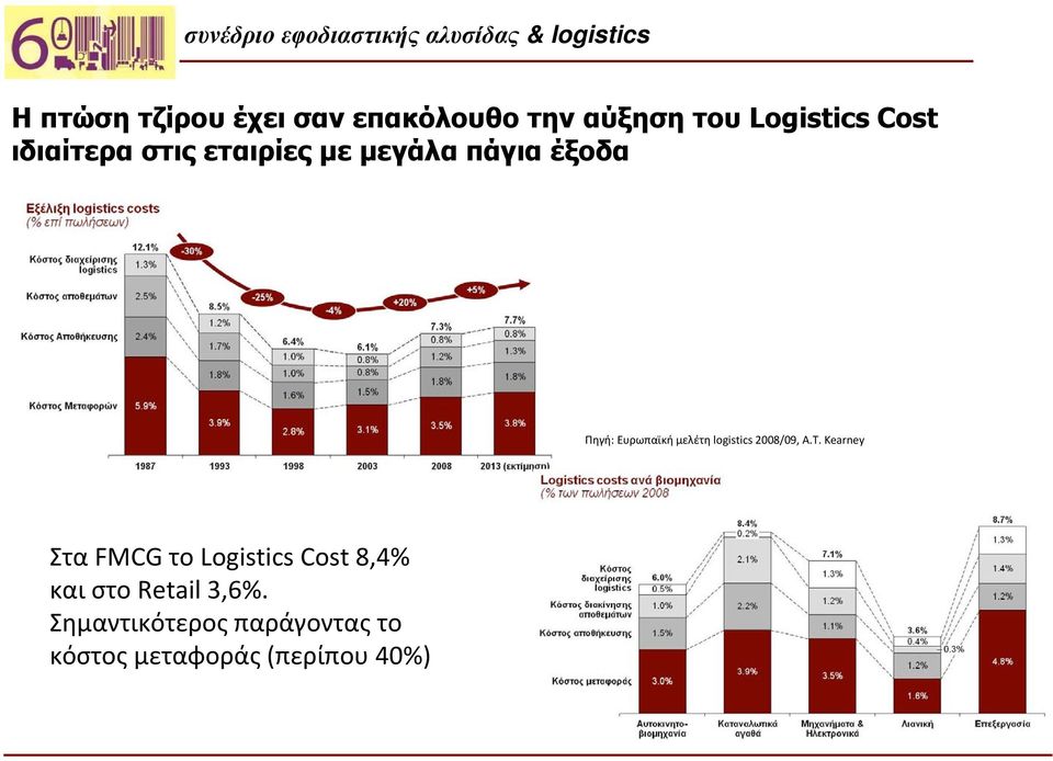logistics 2008/09, A.T.