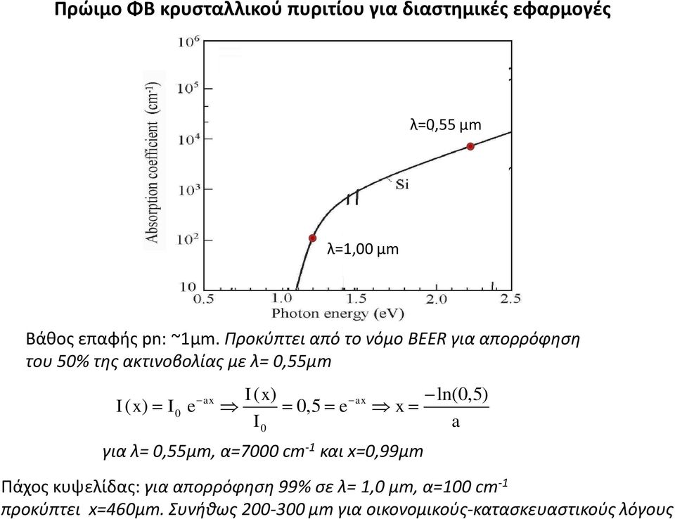 I( x) I0 e 0,5 e x I a 0 για λ= 0,55μm, α=7000 cm -1 και x=0,99μm Πάχος κυψελίδας: για απορρόφηση 99%