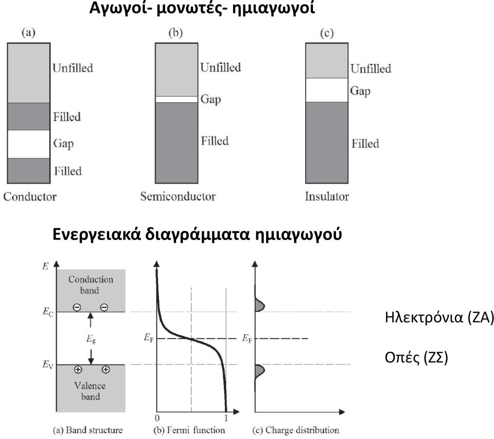 διαγράμματα ημιαγωγού