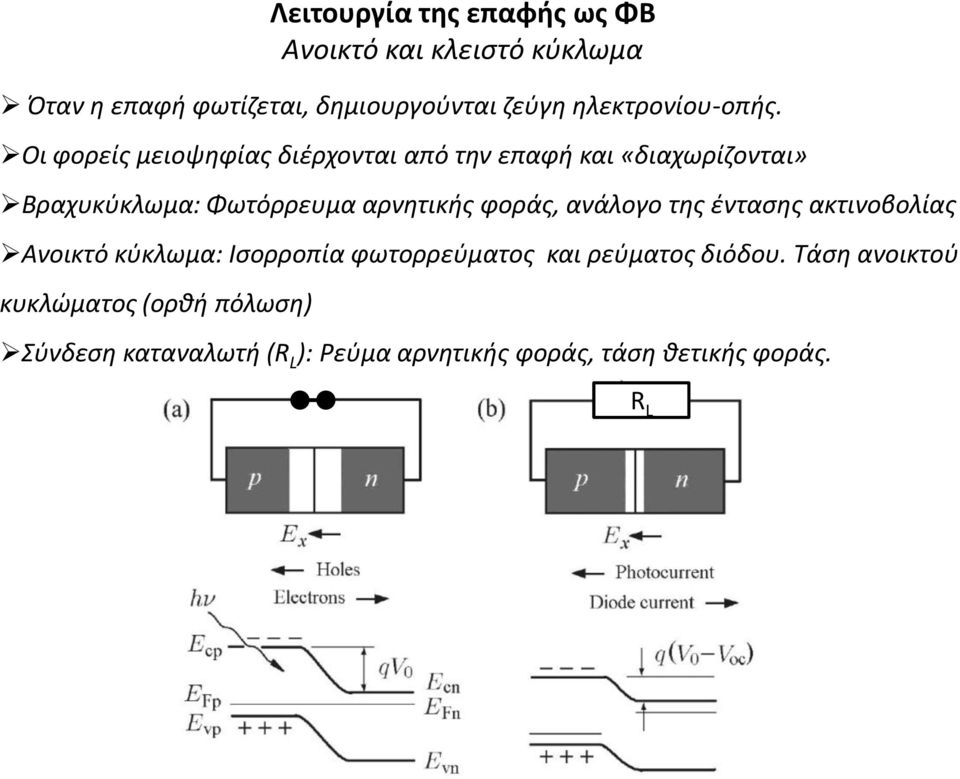 Οι φορείς μειοψηφίας διέρχονται από την επαφή και «διαχωρίζονται» Βραχυκύκλωμα: Φωτόρρευμα αρνητικής φοράς,